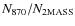 $N_{870}/N_{\rm 2MASS}$