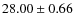 $ 28.00\pm 0.66$