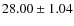 $ 28.00\pm 1.04$