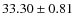 $ 33.30\pm 0.81$