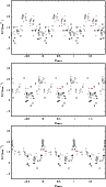 \begin{figure}
\par\includegraphics[width=8.5cm,clip]{13726f3a.eps}\par\includeg...
...]{13726f3b.eps}\par\includegraphics[width=8.5cm,clip]{13726f3c.eps}
\end{figure}
