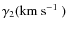 $\gamma_{2}(\mbox{${\rm km}~{\rm s}^{-1}$ })$