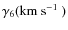 $\gamma_{6}(\mbox{${\rm km}~{\rm s}^{-1}$ })$