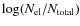 $\log(N_{\rm el}/N_{\rm total})$