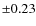 $\pm 0.23$