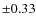 $\pm 0.33$