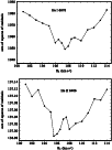 \begin{figure}
\par\resizebox{9cm}{!}{\includegraphics{13796f12.eps}} \resizebox{9cm}{!}{\includegraphics{13796f13.eps}}
\end{figure}