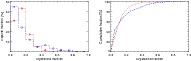 \begin{figure}
\par\mbox{\includegraphics[angle=0,width=8.8cm,origin=bl]{13909_f...
...ps}\includegraphics[angle=0,width=8.8cm,origin=bl]{13909_f14.ps} }\end{figure}