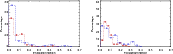 \begin{figure}
\par\mbox{\includegraphics[angle=0,width=8cm,origin=bl]{13909_f18...
...phics[angle=0,width=8cm,origin=bl]{13909_f19.ps} }\vspace*{-2mm} \end{figure}