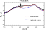 \begin{figure}
\par\resizebox{9cm}{!}{\includegraphics{13909_f29.ps}}
\end{figure}