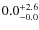 $\rm0.0^{+ 2.6}_{- 0.0}$