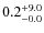 $\rm0.2^{+ 9.0}_{- 0.0}$