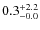 $\rm0.3^{+ 2.2}_{- 0.0}$