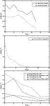 \begin{figure}
\par\includegraphics[width=9cm,clip]{13933fg4a.eps}\par\includegr...
...{13933fg4b.eps}\par\includegraphics[width=9cm,clip]{13933fg4c.eps}
\end{figure}