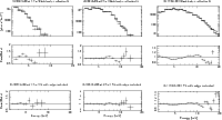 \begin{figure}
\par\mbox{\includegraphics[height=0.675\columnwidth,angle=270]{13...
...includegraphics[height=0.615\columnwidth,angle=270]{13952f2f.ps} }\end{figure}