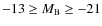 $-13 \geq
M_{\rm B}\geq -21$