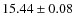 $15.44\pm0.08$