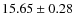 $15.65\pm0.28$