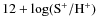 $12+\log({\rm S}^{+}/{\rm H}^{+})$