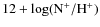 $12+\log({\rm N}^+/{\rm H}^+)$