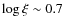 $\log \xi \sim 0.7$