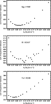 \begin{figure}
\par\resizebox{9cm}{!}{\includegraphics{14096f7a.eps}}
\resizeb...
...14096f7b.eps}}
\resizebox{9cm}{!}{\includegraphics{14096f7c.eps}}
\end{figure}