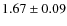$1.67 \pm 0.09$