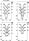 \begin{figure}
\par\resizebox{9cm}{!}{\includegraphics[angle=-90]{14157fig7a.eps...
...mm}
\resizebox{9cm}{!}{\includegraphics[angle=-90]{14157fig7b.eps}}
\end{figure}
