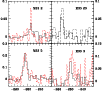 \begin{figure}
\par\includegraphics[angle=0,width=8.8cm]{14166fig5.eps}
\end{figure}