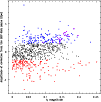 \begin{figure}
\par\resizebox{9cm}{!}{\includegraphics[width=12cm]{14201fig7.ps}}
\end{figure}
