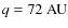 $q = 72~\hbox{AU}$