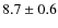 $8.7 \pm 0.6$