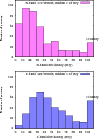 \begin{figure}
\par\includegraphics[angle=-90,scale=0.35]{14248_fig2.eps}\par\includegraphics[angle=-90,scale=0.35]{14248_fig3.eps}
\end{figure}