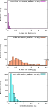 \begin{figure}
\par\includegraphics[angle=-90,scale=0.35]{14248_fig4.eps}\par\in...
....eps}\par\includegraphics[angle=-90,scale=0.35]{14248_fig6.eps}\par
\end{figure}