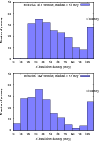 \begin{figure}
\par\includegraphics[angle=-90,scale=0.35]{14248_fig8.eps}\par\includegraphics[angle=-90,scale=0.35]{14248_fig9.eps}\par
\end{figure}