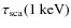 $\tau_{{\rm sca}}(1~{\rm keV})$