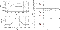 \begin{figure}
\par\includegraphics[width=9cm]{14333fig6a.ps}\includegraphics[width=9cm]{14333fig6b.ps}
\vspace*{3mm}
\end{figure}