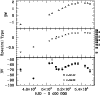 \begin{figure}
\par\hspace*{2mm}\includegraphics[width=9cm]{14333fig2.ps}
\end{figure}