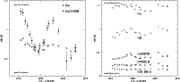 \begin{figure}
\par\includegraphics[width=9cm]{14333fig3a.ps}\includegraphics[width=9cm]{14333fig3b.ps}
\end{figure}