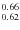 $_{0.62}^{\rm0.66}$