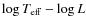 $\log T_{{\rm eff}}-\log L$