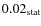$0.02_{\rm stat}$