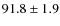 $91.8\pm1.9$