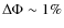 $\Delta\Phi\sim1\%$