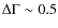 $\Delta\Gamma\sim0.5$