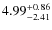 $4.99^{\rm +0.86}_{-2.41}$