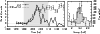 \begin{figure}
\par\includegraphics[angle=-90,width=5.9cm,clip]{14706fg10.ps}\includegraphics[angle=-90,width=2.9cm,clip]{14706fg11.ps}
\end{figure}