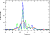 \begin{figure}
\par\resizebox{9cm}{!}{\includegraphics{14795fg4.eps}}
\end{figure}