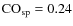 ${\rm CO}_{{\rm sp}}=0.24$