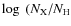 $\log~(N_{\rm X}/N_{\rm H}$